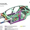 Audi, A8, Werkstoffe, Carbon, Magnesium, Leichtbau, Stahl, Aluminium, Alu