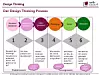 Design Thinking Grafik