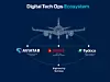 Das Digital Tech Ops Ecosystem der Lufthansa.