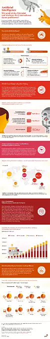 pwc_infografik_artificial_intelligence_potenzial_final_150dpi.jpg