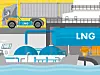 Wissenschaftler des DLR und der TU Hamburg erstellten im Auftrag von Shell eine Studie, die mögliche Potenziale für den Einsatz von verflüssigtem Erdgas (LNG) als Antrieb von Lkw und Schiffen im Gütertransport aufzeigt.