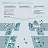 Simatic RTLS und das digitale Unternehmen