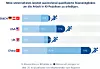 Industrie 4.0 Barometer Studie MHP Ergebnisse