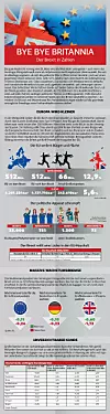 Brexit Infografik Teil 2
