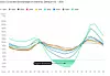 Die sogenannte 'Duck Curve' eröffnet großes Einsparpotenzial, wenn Unternehmen ihren Verbrauch entsprechend anpassen. Der Schlüssel liegt in der Lastverschiebung.