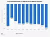 USA: Handelsbilanzsaldo von 2008 bis 2018 Infografik