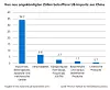 US-Importe aus China