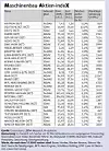 Maschinenbau-Aktien-Index 49.jpg