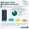 Infografik Grüne Industrie