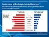 Blockchain, Deutschland, Verbreitung, Bitkom, international