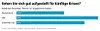 Die Grafik zeigt: Im Vergleich zu den USA und Großbritannien fühlen sich die Beschäftigten in Deutschland schlecht auf neue Krisen vorbereitet.