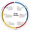 Design Thinking