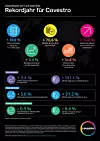 Covestro zeigt sich mit Geschäftsjahr 2017 sehr zufrieden.