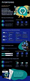 Forterro Industriebarometer 2025: Digitale Trends im industriellen Mittelstand